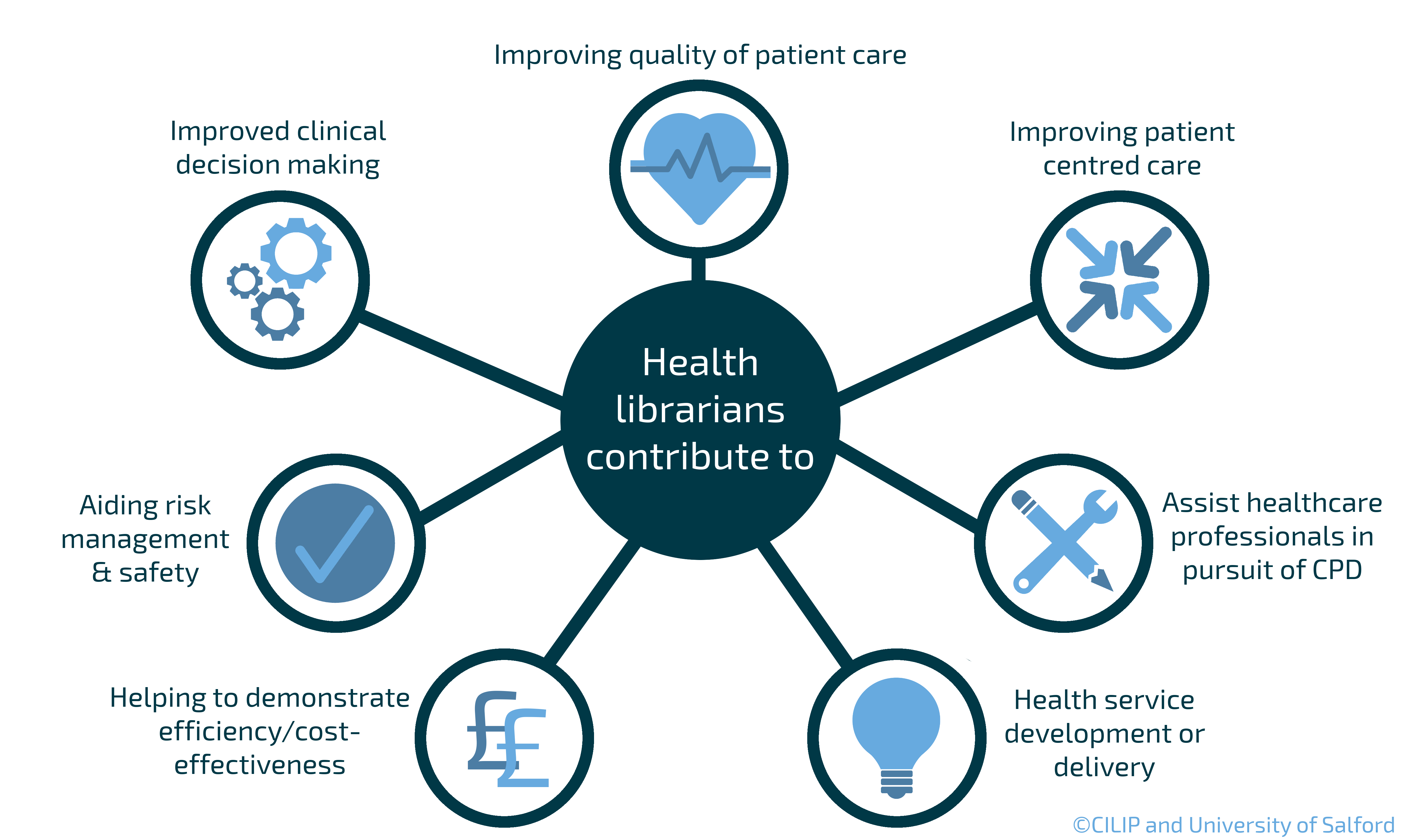 contribution_of_health_librarians.png